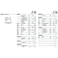 SBS 105HF Bremseklodser 