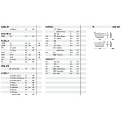 SBS 121HF Bremseklodser