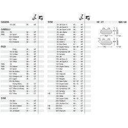 SBS 140HF Bremseklodser