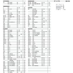 SBS 556HF Bremseklodser