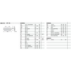 SBS 572HF Bremseklodser
