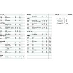 SBS 601HF Bremseklodser