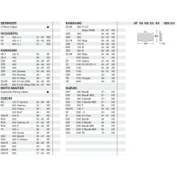 SBS 631HS Bremseklodser