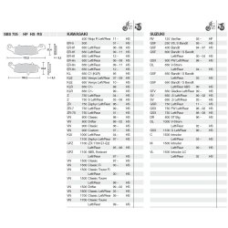 SBS 705HS Bremseklodser